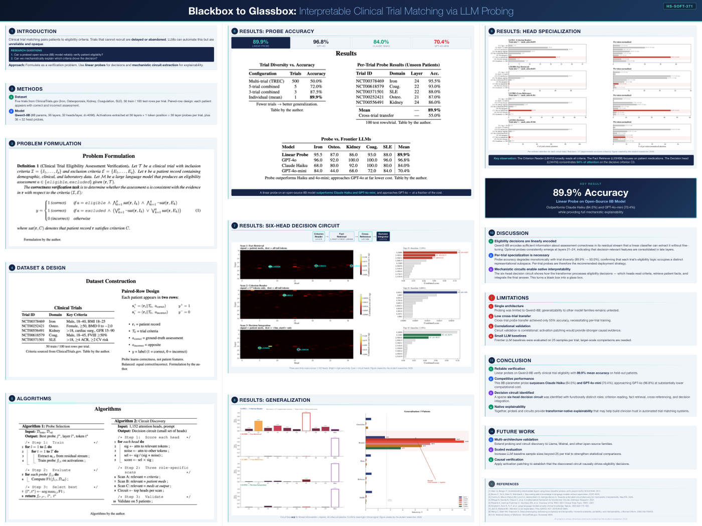 Preview of the ACSEF 2026 research poster, Blackbox to Glassbox